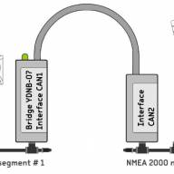 NMEA-2000 USB Bridge YDNB-07 - NMEA-2000 USB Bridge YDNB-07